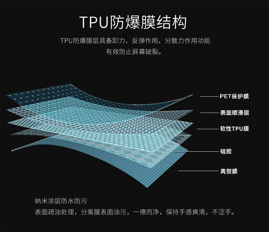 tpu防爆膜，tpu保護膜結構圖